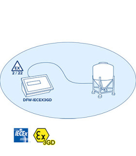 DFW IECEx 3GD — indicador ATEX — vista 3